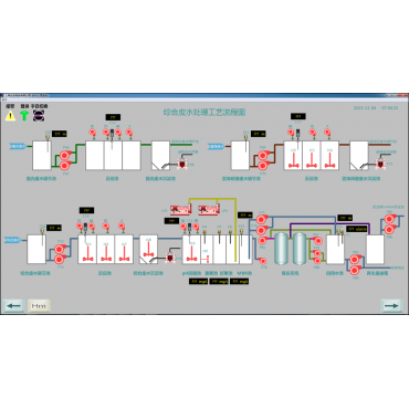 廢水處理回收自動(dòng)化控制系統(tǒng)
