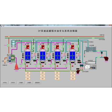 冬化自動(dòng)化控制系統(tǒng)